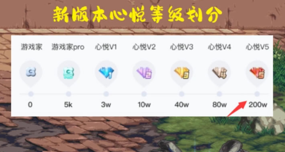 腾讯心悦v5上线啦！年消费达20万可解锁  第2张